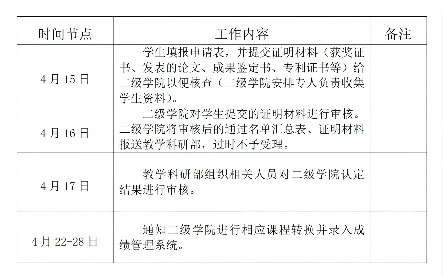 教科〔2024〕26号-关于开展2024年上半年学分认定及课程置换工作的通知_03.png