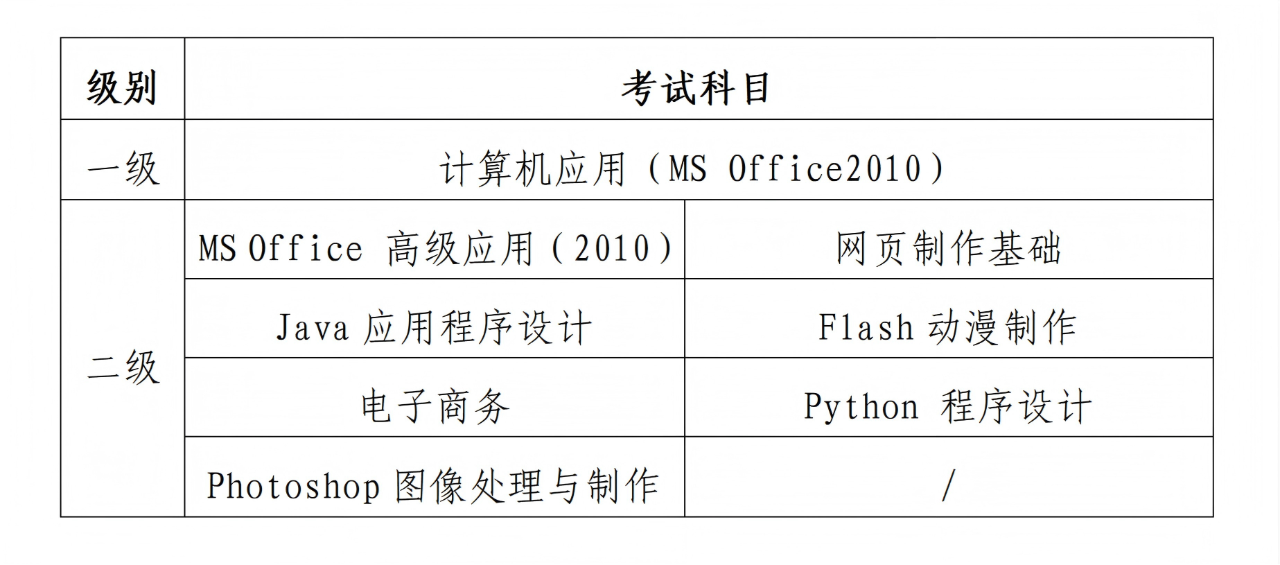 教科〔2024〕82号-关于做好2024年下半年英语应用能力考试及计算机水平考试报名工作的通知_03.png